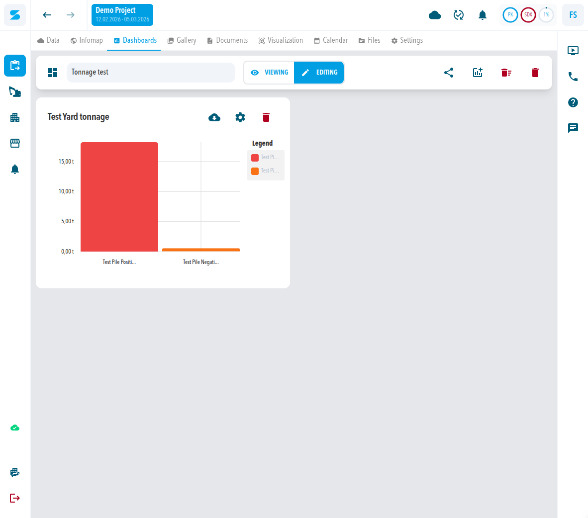 A dashboard in Editing mode with a Bar chart - storage widget that shows pile weight in tonnes as bars with a legend